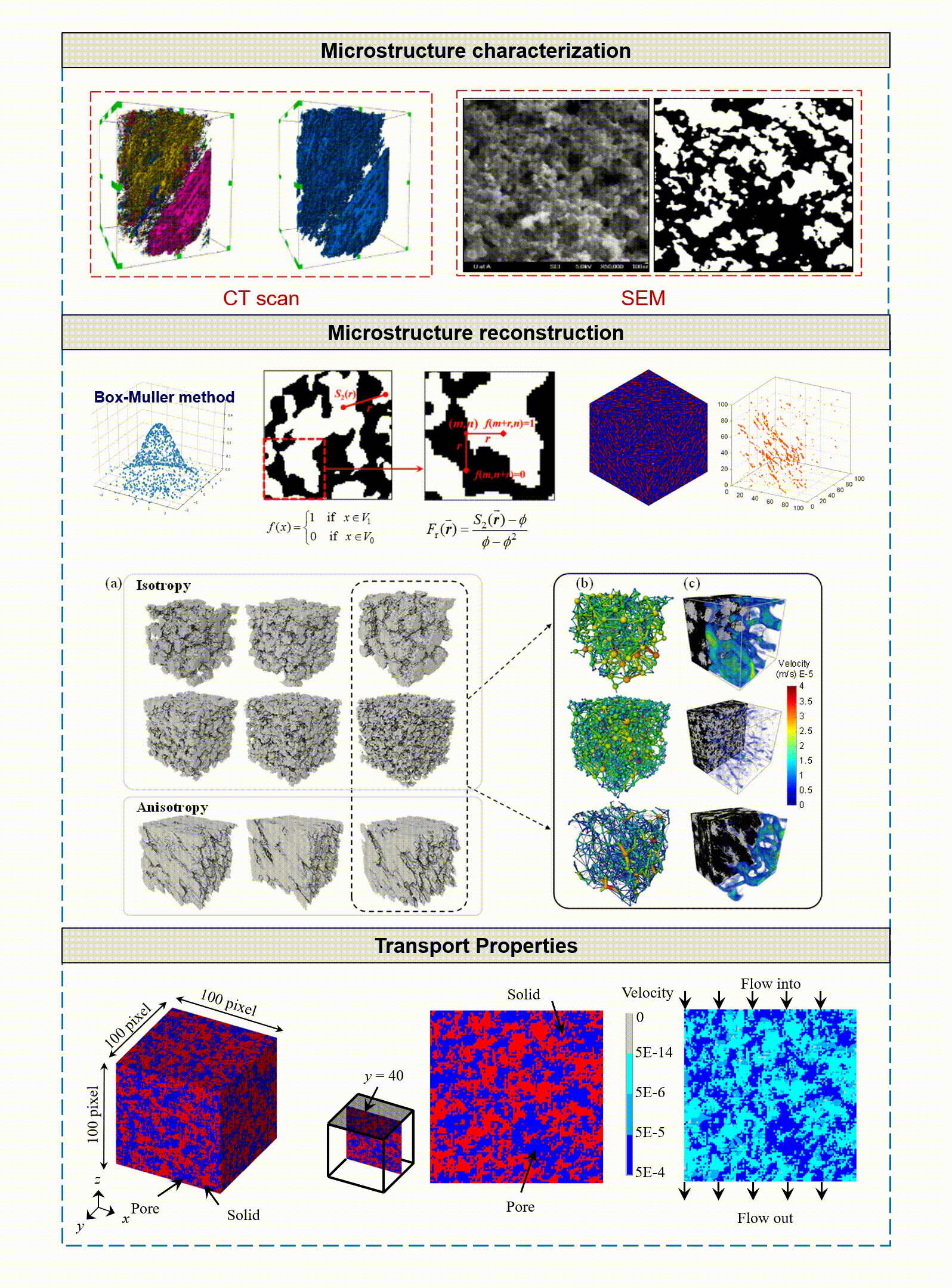 Topic 1 Image